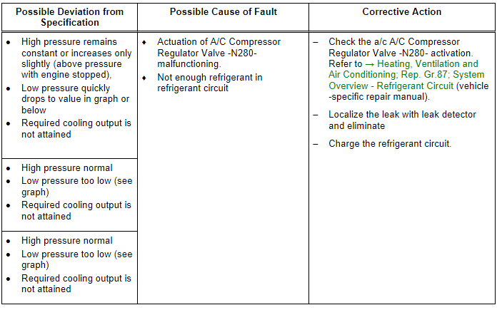 Audi A4 - Vehicles with Restrictor, Reservoir and A/C Compressor ...